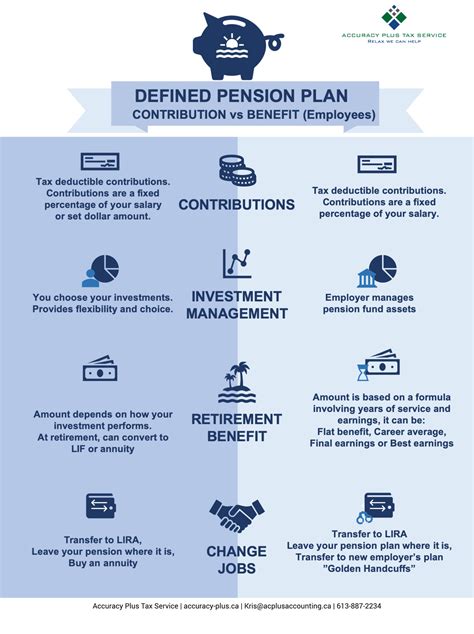 Pension & Employee Benefits .